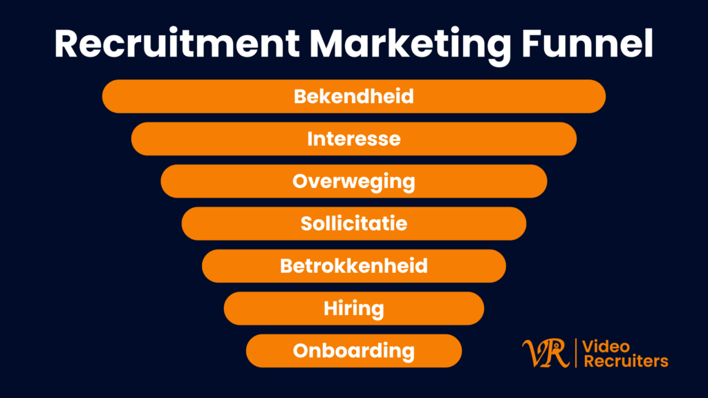 recruitment marketing funnel